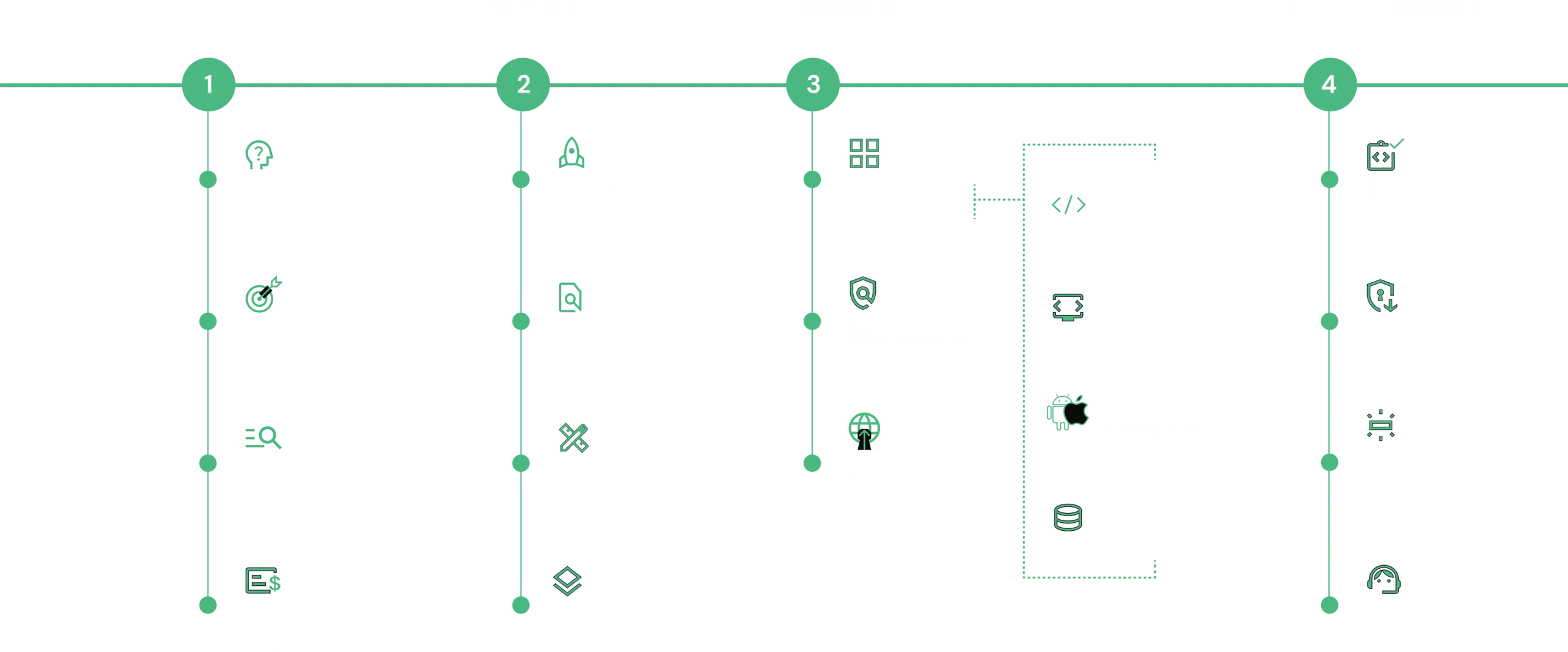 development-process